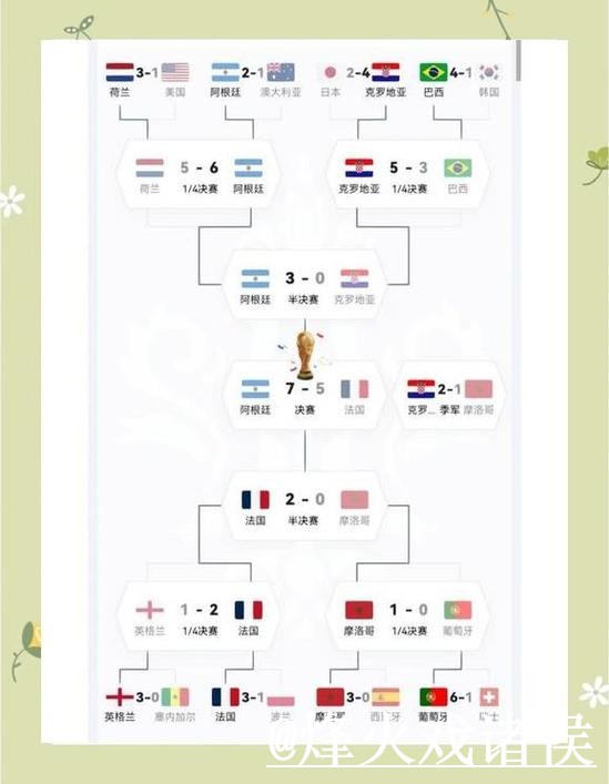 苹果用户看世界杯比分即时更新